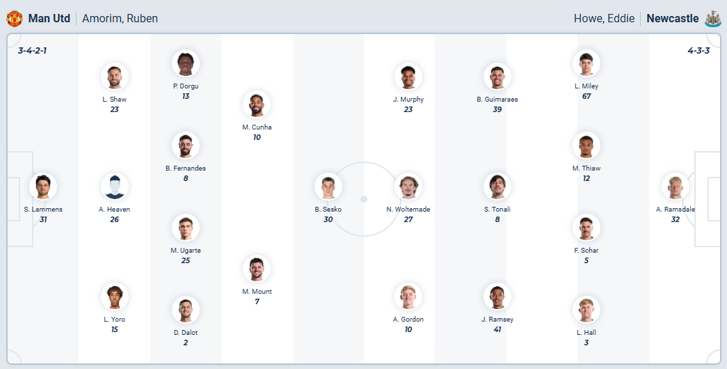 nhan-dinh-soi-keo-manchester-united-vs-newcastle-united-luc-03h00-ngay-27-12-2025-3