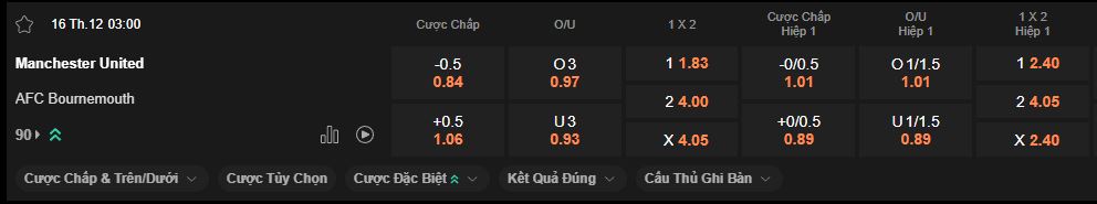nhan-dinh-soi-keo-mu-vs-bournemouth-luc-3h00-ngay-16-12-2025