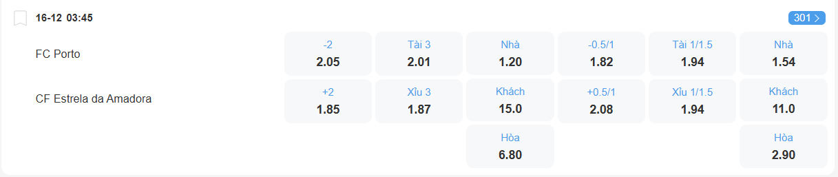 Tỉ lệ kèo Porto vs Estrela nhan-dinh-soi-keo-porto-vs-estrela-luc-03h45-ngay-16-12-2025-2