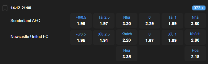 Tỷ lệ kèo Sunderland vs Newcastle United nhan-dinh-soi-keo-sunderland-vs-newcastle-united-luc-21h00-ngay-14-12-2025-2