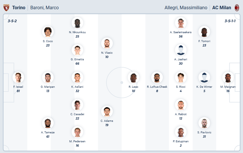 nhan-dinh-soi-keo-torino-vs-ac-milan-luc-02h45-ngay-9-12-2025-3