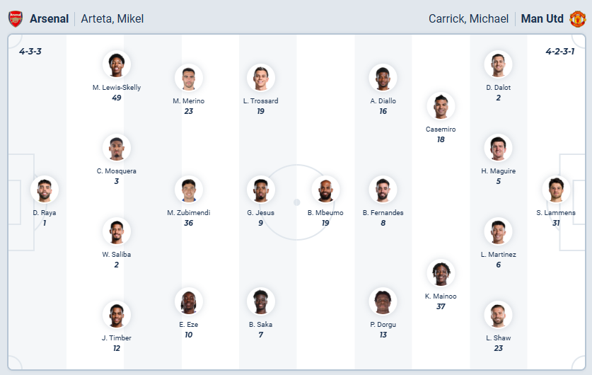 nhan-dinh-soi-keo-arsenal-vs-manchester-united-luc-23h30-ngay-25-1-2026-3