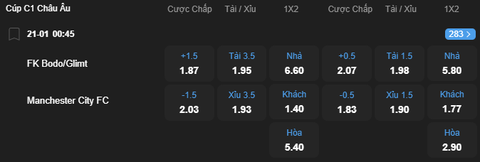 Tỷ lệ kèo Bodo Glimt vs Manchester City nhan-dinh-soi-keo-bodo-glimt-vs-manchester-city-luc-00h45-ngay-21-1-2026-2