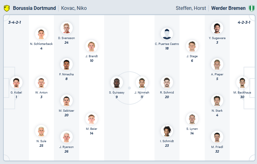 nhan-dinh-soi-keo-borussia-dortmund-vs-werder-bremen-luc-02h30-ngay-14-1-2026-3