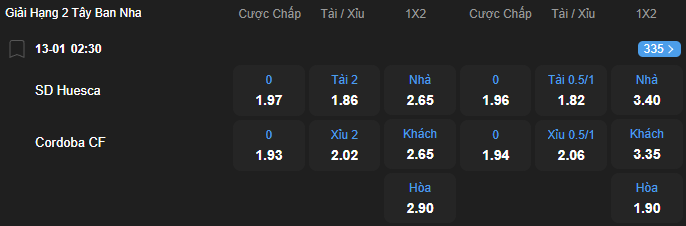 nhan-dinh-soi-keo-huesca-vs-cordoba-luc-02h30-ngay-13-1-2026-2