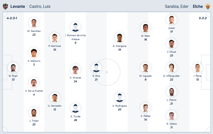 nhan-dinh-soi-keo-levante-vs-elche-luc-03h00-ngay-24-1-2026-3