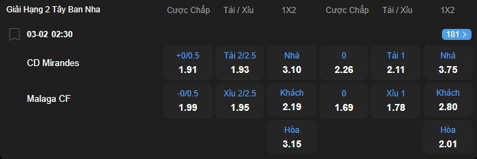 Tỷ lệ kèo Mirandes vs Malaga nhan-dinh-soi-keo-mirandes-vs-malaga-luc-02h30-ngay-3-2-2026-2