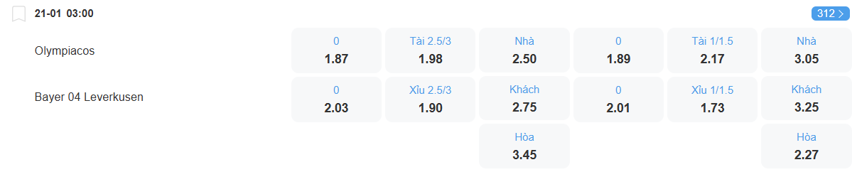 Tỉ lệ kèo Olympiakos vs Leverkusen nhan-dinh-soi-keo-olympiakos-vs-leverkusen-luc-03h00-ngay-21-1-2026-2