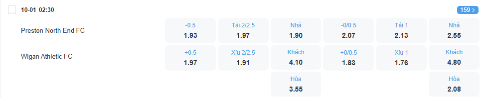 Tỉ lệ kèo Preston vs Wigan nhan-dinh-soi-keo-preston-vs-wigan-luc-02h30-ngay-10-1-2026-2