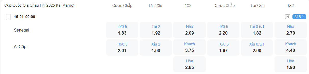 Tỉ lệ kèo Senegal vs Ai Cập nhan-dinh-soi-keo-senegal-vs-ai-cap-luc-00h00-ngay-15-1-2026-2