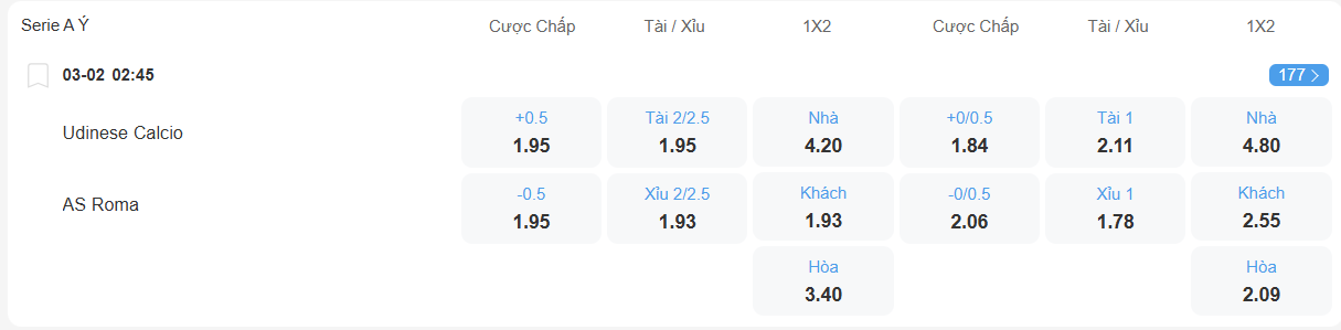 Tỉ lệ kèo Udinese vs Roma nhan-dinh-soi-keo-udinese-vs-roma-luc-02h45-ngay-3-2-2026-2