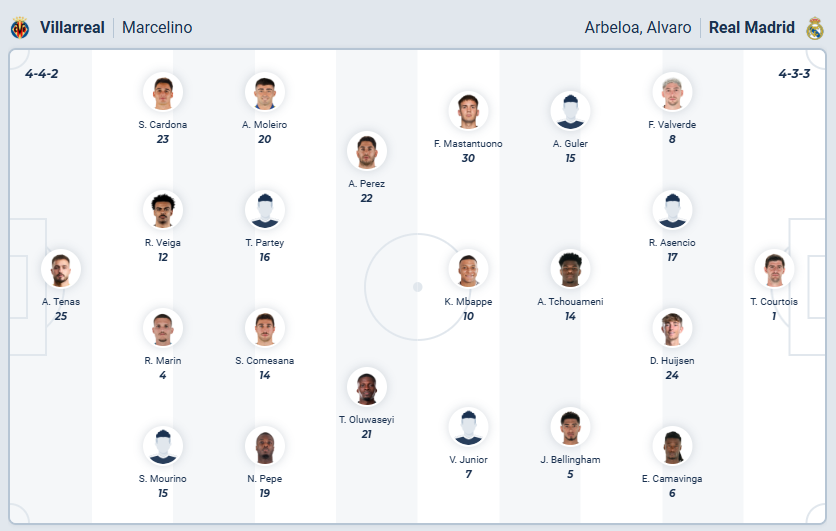 nhan-dinh-soi-keo-villarreal-vs-real-madrid-luc-03h00-ngay-25-1-2026-3