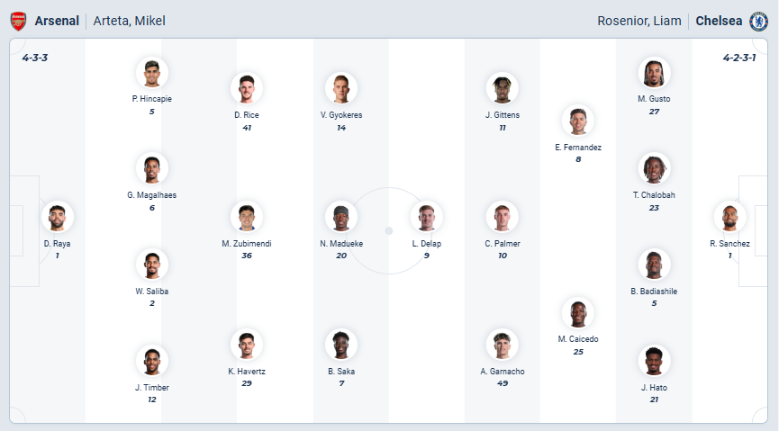 nhan-dinh-soi-keo-arsenal-vs-chelsea-luc-03h00-ngay-4-2-2026-3