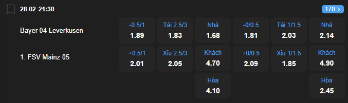 Tỷ lệ kèo Bayer Leverkusen vs Mainz 05 nhan-dinh-soi-keo-bayer-leverkusen-vs-mainz-05-luc-21h30-ngay-28-2-2026-2
