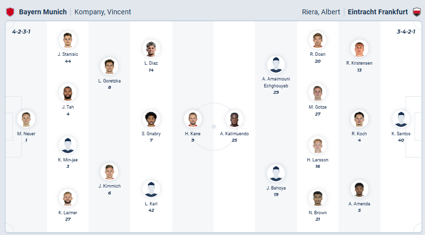 nhan-dinh-soi-keo-bayern-munich-vs-eintracht-frankfurt-luc-21h30-ngay-21-2-2026-3