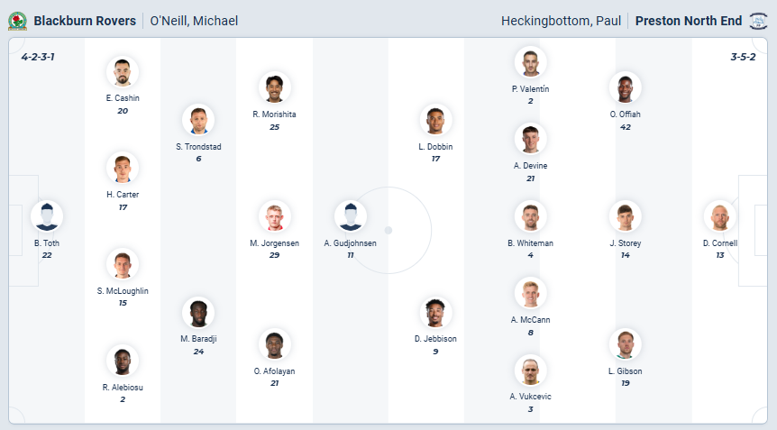 nhan-dinh-soi-keo-blackburn-rovers-vs-preston-north-end-luc-03h00-ngay-21-2-2026-3