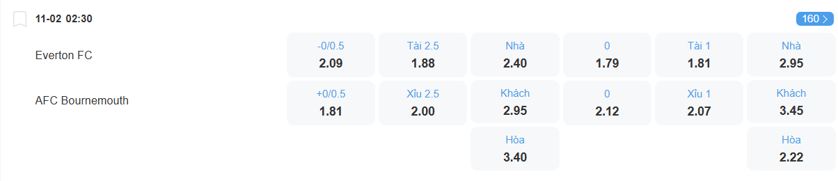 Tỉ lệ kèo Everton vs Bournemouth nhan-dinh-soi-keo-everton-vs-bournemouth-luc-02h30-ngay-11-2-2026-2