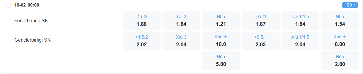 Tỉ lệ kèo Fenerbahce vs Genclerbirligi nhan-dinh-soi-keo-fenerbahce-vs-genclerbirligi-luc-00h00-ngay-10-2-2026-2