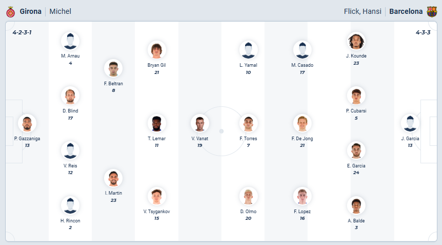 nhan-dinh-soi-keo-girona-vs-barcelona-luc-03h00-ngay-17-2-2026-3