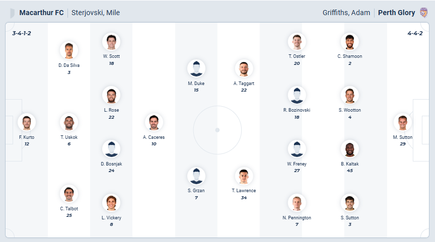 nhan-dinh-soi-keo-macarthur-vs-perth-glory-luc-15h35-ngay-6-2-2026-3