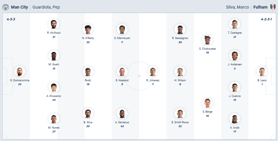 nhan-dinh-soi-keo-manchester-city-vs-fulham-luc-02h30-ngay-12-2-2026-3