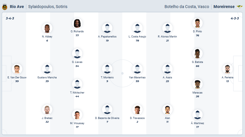 nhan-dinh-soi-keo-rio-ave-vs-moreirense-luc-03h15-ngay-17-2-2026-3