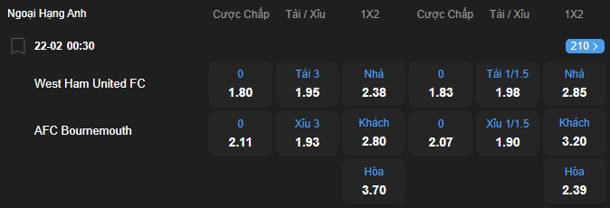 nhan-dinh-soi-keo-west-ham-united-vs-bournemouth-luc-00h30-ngay-22-2-2026-2