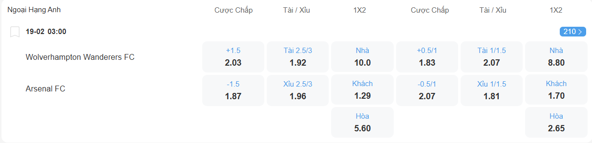Tỉ lệ kèo Wolves vs Arsenal nhan-dinh-soi-keo-wolves-vs-arsenal-luc-03h00-ngay-19-2-2026-2