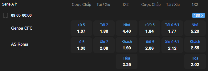 Tỷ lệ kèo Genoa vs AS Roma nhan-dinh-soi-keo-genoa-vs-as-roma-luc-00h00-ngay-9-3-2026-2